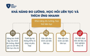 Khả năng thiết kế hệ thống dữ liệu và nền tảng công nghệ mạnh mẽ