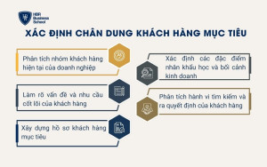 Xác định chân dung khách hàng mục tiêu