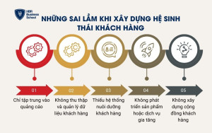 Những sai lầm khi xây dựng hệ sinh thái khách hàng