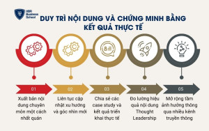 Duy trì nội dung và chứng minh bằng kết quả thực tế