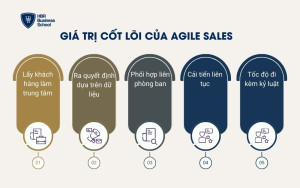 Giá trị cốt lõi của agile sales