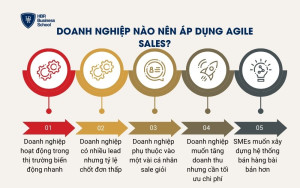 Doanh nghiệp nào nên áp dụng Agile Sales?