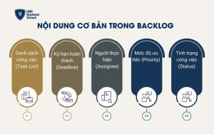 Nội dung cơ bản trong Backlog