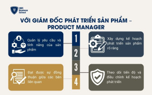 Với giám đốc phát triển sản phẩm – Product Manager