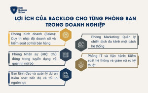 Lợi ích của Backlog cho từng phòng ban trong doanh nghiệp