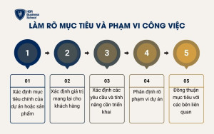 Làm rõ mục tiêu và phạm vi công việc