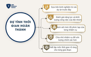 Dự tính thời gian hoàn thành