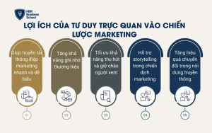 Lợi ích của tư duy trực quan vào chiến lược Marketing