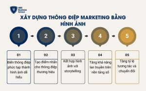 Xây dựng thông điệp marketing bằng hình ảnh