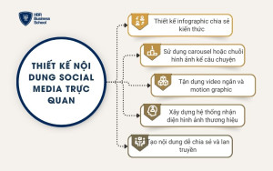 Thiết kế nội dung social media trực quan