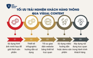 Tối ưu trải nghiệm khách hàng thông qua visual content