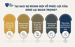 Tại sao sự mong đợi về phúc lợi của Genz lại quan trọng?