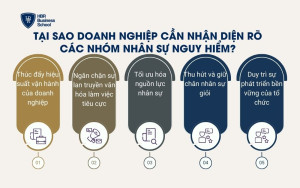 Tại sao doanh nghiệp cần nhận diện rõ các nhóm nhân sự nguy hiểm?
