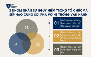 3 nhóm nhân sự nguy hiểm trong tổ chức mà sếp nào cũng sợ, phá vỡ hệ thống vận hành