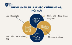 Nhóm nhân sự làm việc chểnh mảng, hời hợt