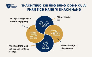 Thách thức khi ứng dụng công cụ AI phân tích hành vi khách hàng