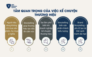 Tầm quan trọng của việc kể chuyện thương hiệu