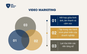Video Marketing