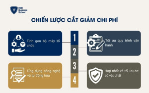 Chiến lược cắt giảm chi phí