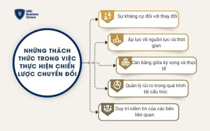 Những thách thức trong việc thực hiện chiến lược chuyển đổi