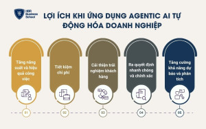 Lợi ích khi ứng dụng Agentic AI tự động hóa doanh nghiệp