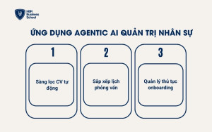 Quản trị Nhân sự