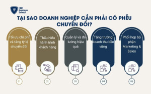 Tại sao doanh nghiệp cần phải có phễu chuyển đổi?