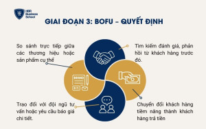 Giai đoạn 3: BOFU – Quyết định
