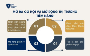 Mở ra cơ hội và mở rộng thị trường tiềm năng