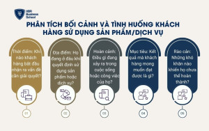 Phân tích bối cảnh và tình huống khách hàng sử dụng sản phẩm/dịch vụ