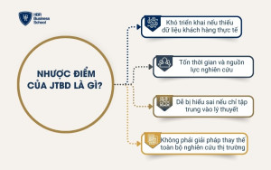 Nhược điểm của JTBD là gì?