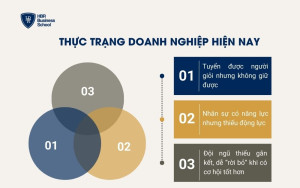 Thực trạng doanh nghiệp hiện nay