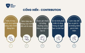 Cống hiến - Contribution