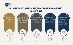 5 “nút thắt” quan trọng trong năng lực lãnh đạo