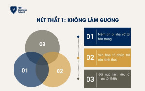 Nút thắt 1: Không làm gương