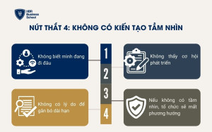 Nút thắt 4: Không có kiến tạo tầm nhìn