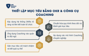 Thiết lập mục tiêu bằng OKR & công cụ Coaching