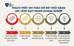 Thách thức khi tháo gỡ nút thắt năng lực lãnh đạo trong doanh nghiệp