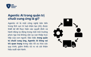 Agentic AI trong quản trị chuỗi cung ứng là gì?