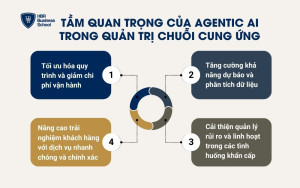 Tầm quan trọng của Agentic AI trong quản trị chuỗi cung ứng