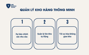 Quản lý kho hàng thông minh