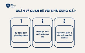 Quản lý quan hệ với nhà cung cấp