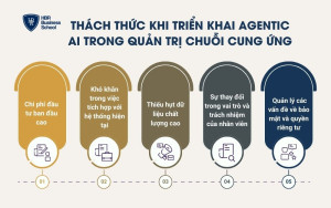 Thách thức khi triển khai Agentic AI trong quản trị chuỗi cung ứng