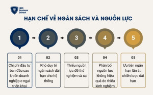 Hạn chế về ngân sách và nguồn lực
