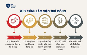Quy trình làm việc thủ công