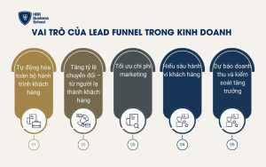 Vai trò của Lead Funnel trong kinh doanh