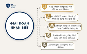 Giai đoạn nhận biết