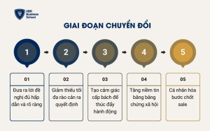 Giai đoạn chuyển đổi
