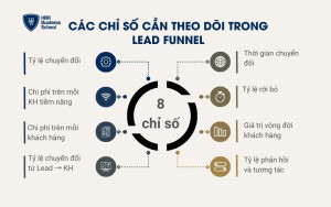 Các chỉ số cần theo dõi trong Lead Funnel