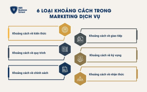 6 khoảng cách trong marketing dịch vụ